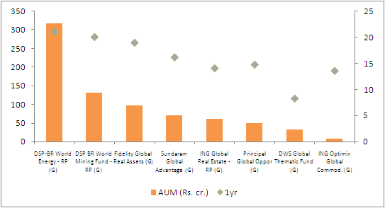 Hybrid Funds