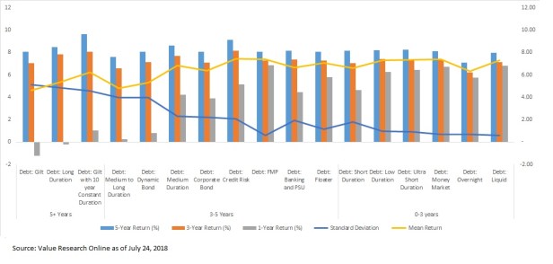Bond Fund Returns