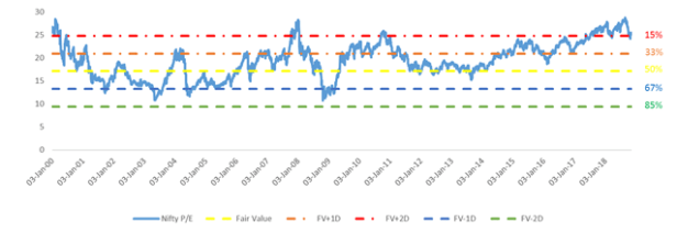 PE Range as of Nov 09, 2018.png