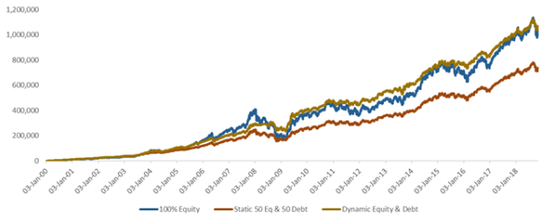 SIP return of 1000rs.png