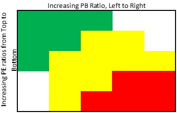 Valuation Matrix of Nifty_New