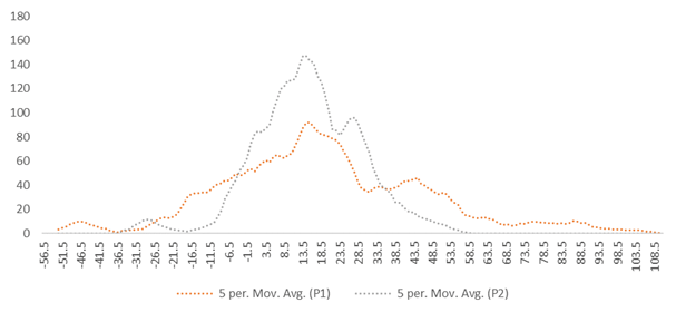 Asset Allocation_Dec 2018