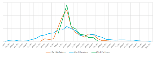 Nifty Return _ Duration of Inv.png