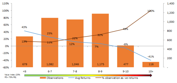 Dynamic Allocation Part 2.png