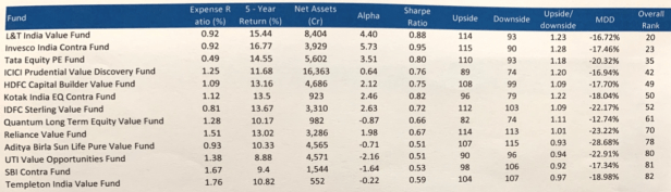 Value Funds Review.png