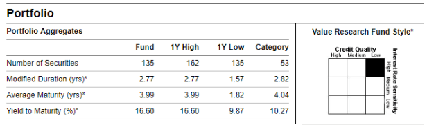 ABSL Medium Term Debt