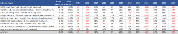 Small Cap Fund Category Return 2008-2019YTD.png