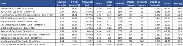Small Cap Fund Reviews & Rankings.png