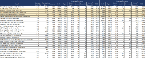 Large Cap funds