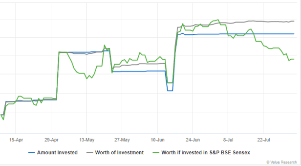 Performance vs BSE Sensex.png