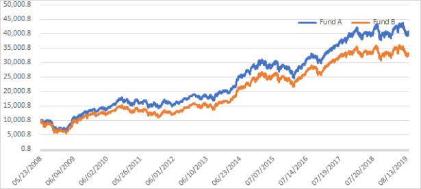 10K growth in LC.png