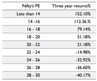 PE Ratio