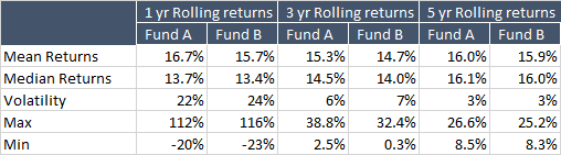 Return Distribution LC Funds