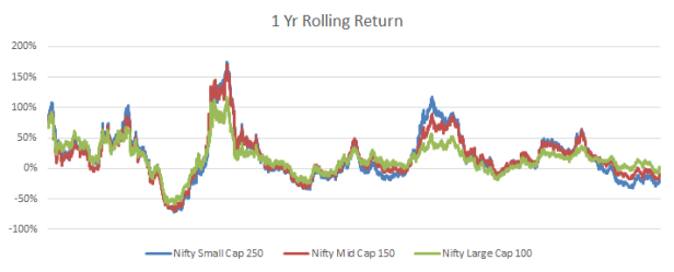Large, Mid & Small RR