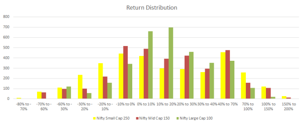 Large, Mid & Small RR