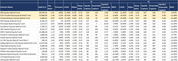 Hybrid Funds