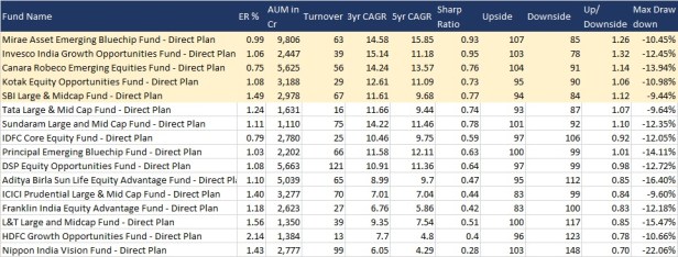 Fund Performance L&M