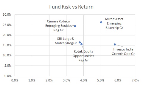 Risk vs Return