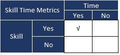 Skill TIme Metrics
