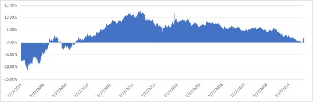 HDFC index vs HDFC Hybrid Outperformance