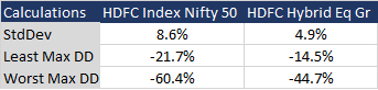 HDFC index vs HDFC Hybrid Risk