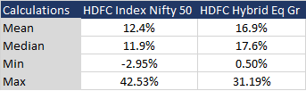 HDFC index vs HDFC Hybrid