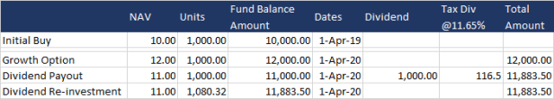 Div vs Growth Option with tax