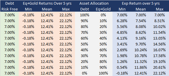 Portfolio Returns_V1