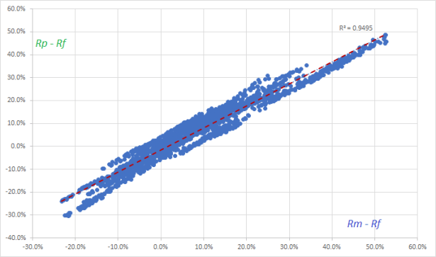 Regression Plot for N100 & IPruBlue